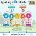 Ogólnopolska akcja edukacyjna „Dzieci uczą rodziców”