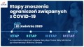 20 kwietnia – nowe zasady bezpieczeństwa i stopniowe zdejmowanie obostrzeń